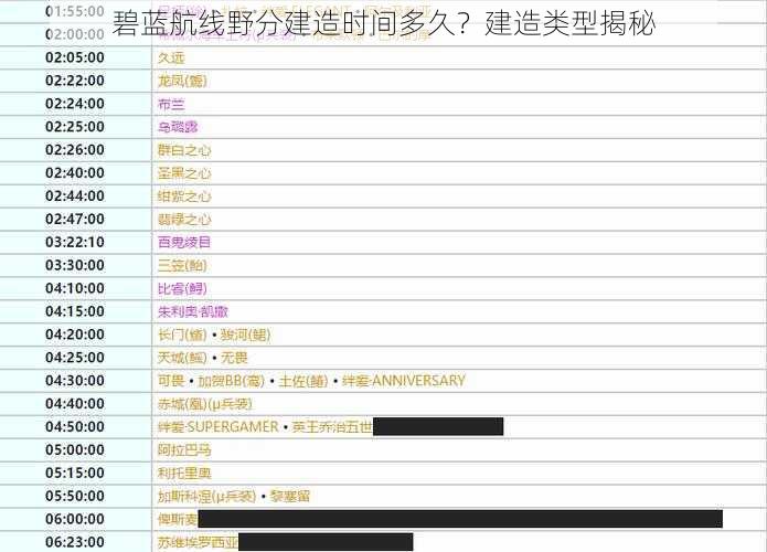 碧蓝航线野分建造时间多久？建造类型揭秘